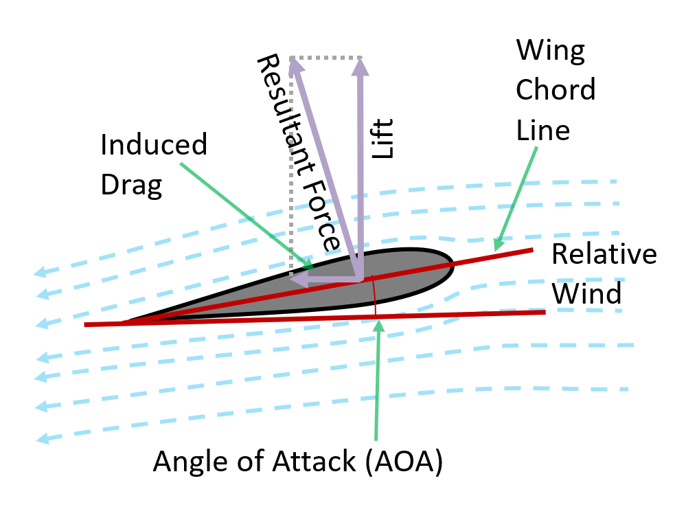Airfoil.png